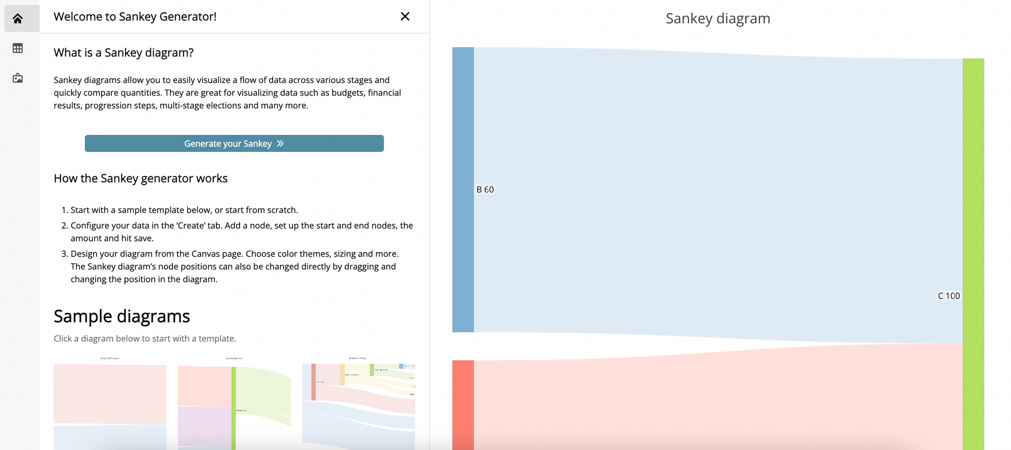 Charting in Retool with Plotly. Part II: The Sankey Diagram