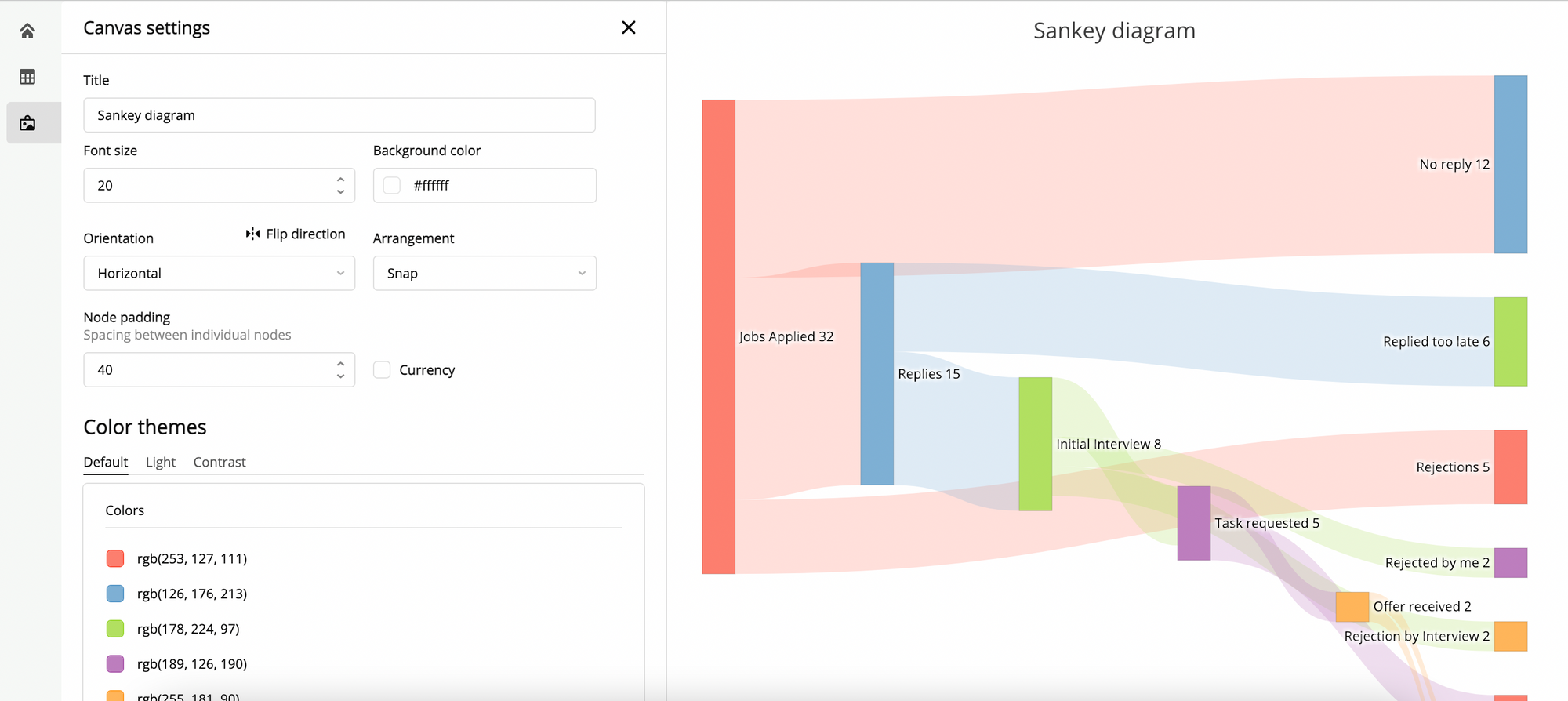 Charting in Retool with Plotly. Part II: The Sankey Diagram